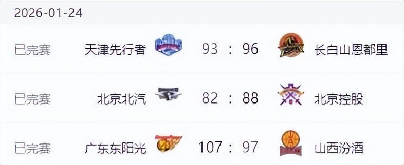 华体会官方入口-CBA排名变天！山东力擒广厦，北京上海输球，辽宁连败沦为弱旅